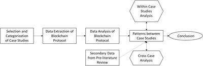 Blockchain Applications in the Agri-Food Domain: The First Wave